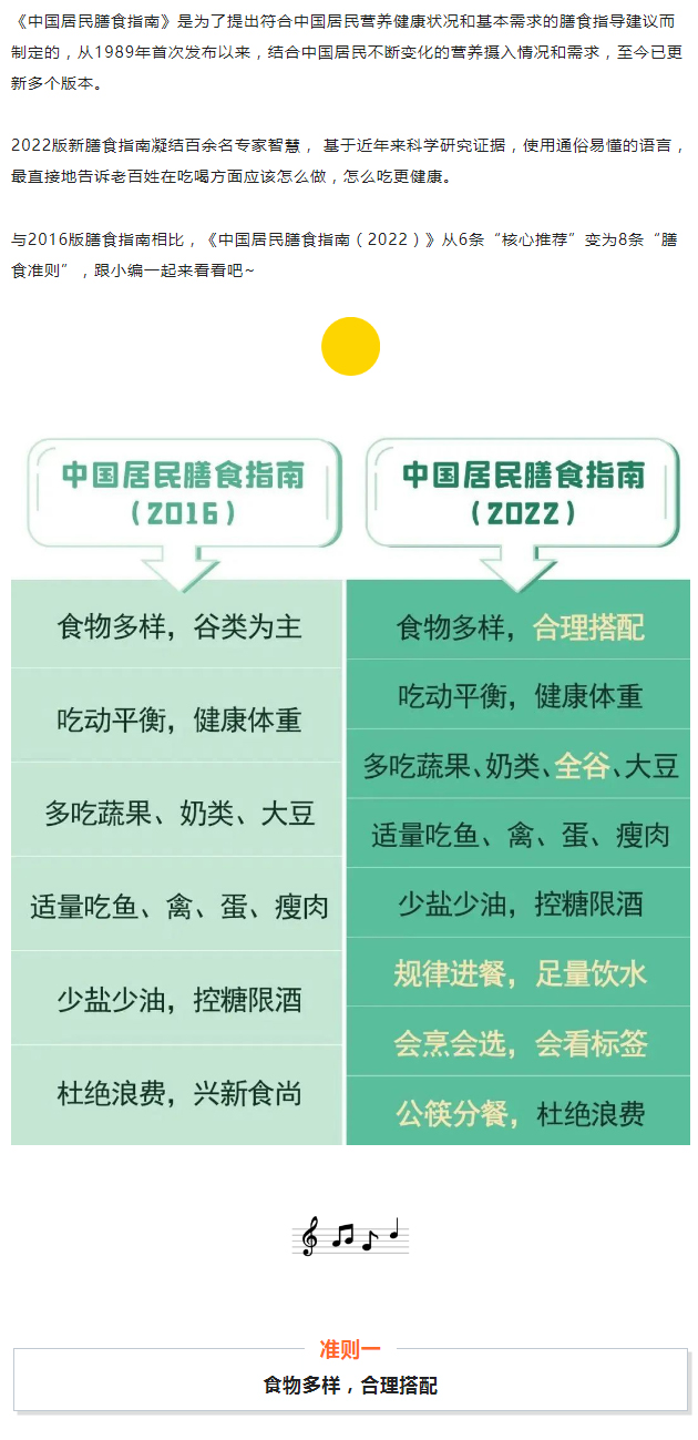 如何才能吃的健康？秘密都在中國(guó)居民膳食指南（2022）_02